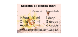 Essential Oil Dilution Chart